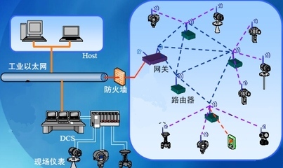 采用ZigBee Pro自行設計工業用無線傳感器網絡