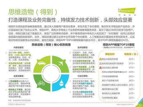 數(shù)字時(shí)代的新航道 2020年中國終身教育行業(yè)深度洞察與咨詢服務(wù)新機(jī)遇